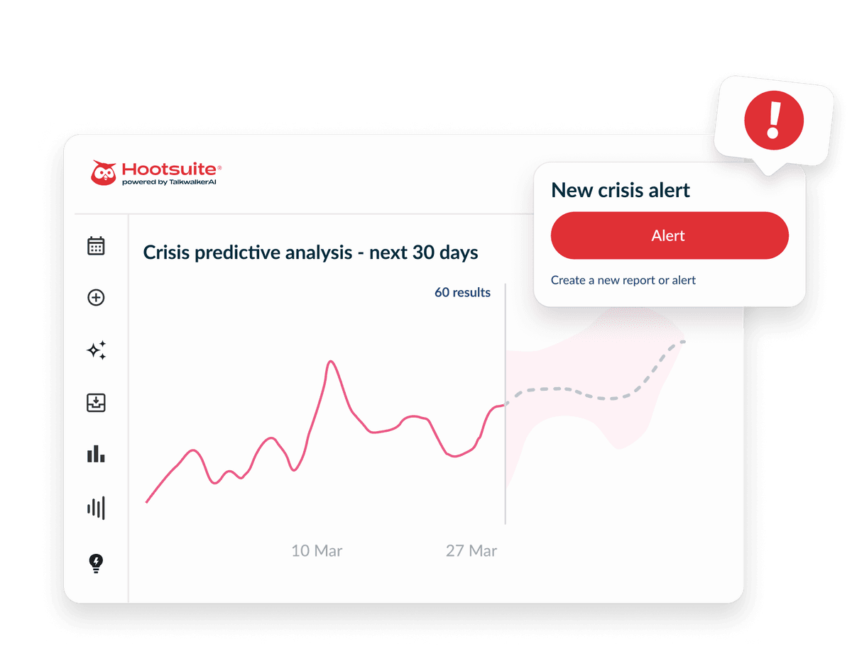 Hootsuite dashboard showing crisis predictive analysis graph with pink trend line and new alerts section for March 10-27
