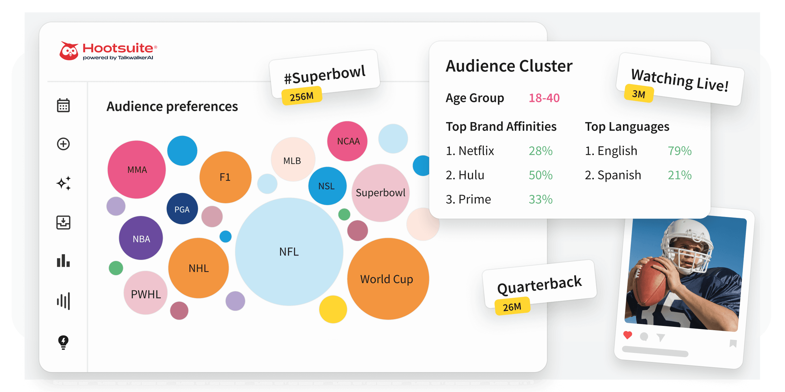 Hootsuite dashboard showing Super Bowl audience insights, bubble chart of sports preferences, and audience cluster data for ages 18-40.