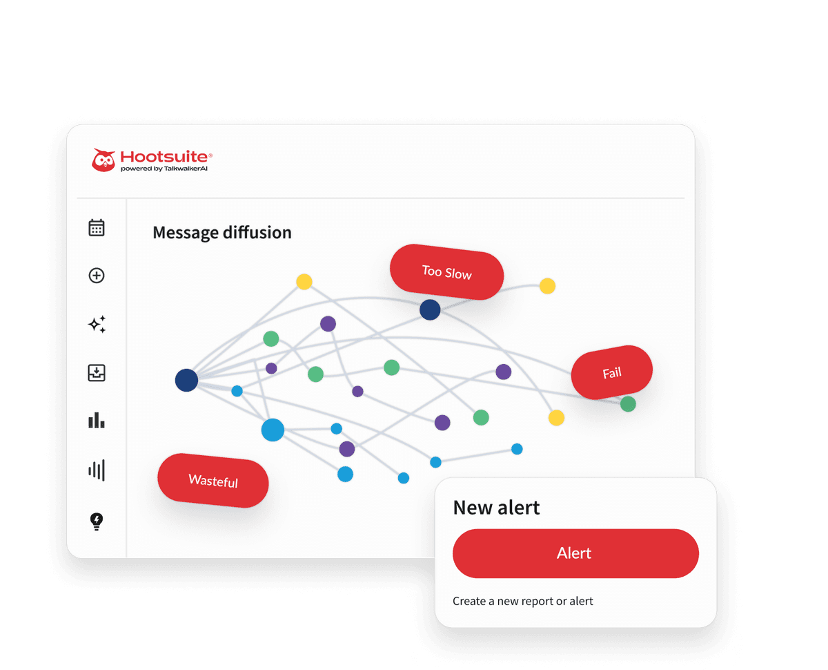 Hootsuite dashboard showing a Message Diffusion network graph with colored nodes and red alert labels reading Too Slow, Fail, and Wasteful.