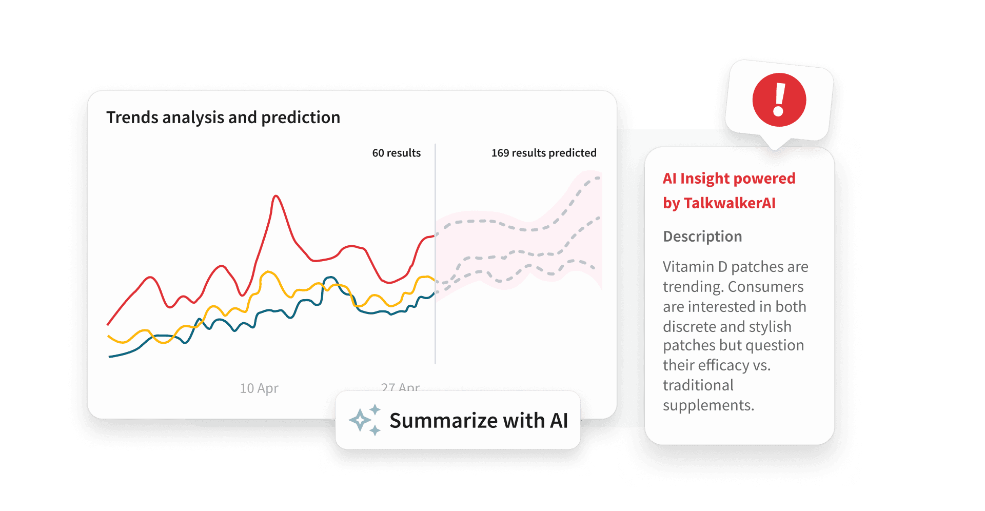 A trends analysis chart with colorful lines and AI-generated insight summarizing Vitamin D patch consumer interest and predicted results.