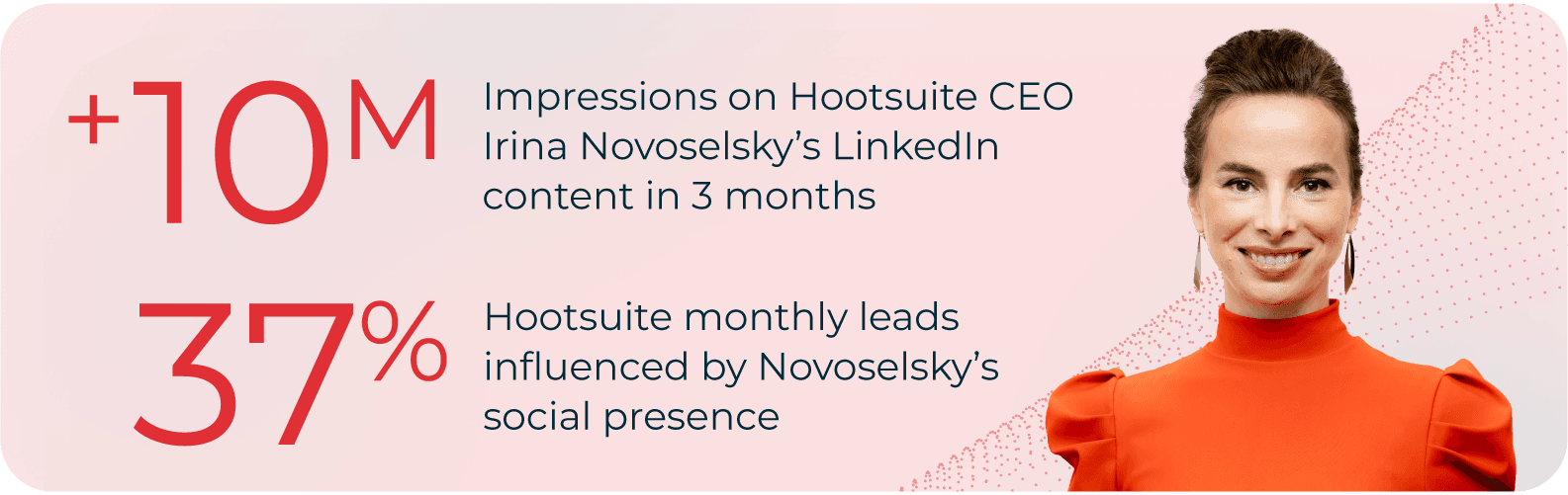 Impressions on Hootsuite CEO Irina Novoselsky’s LinkedIn content in 3 months