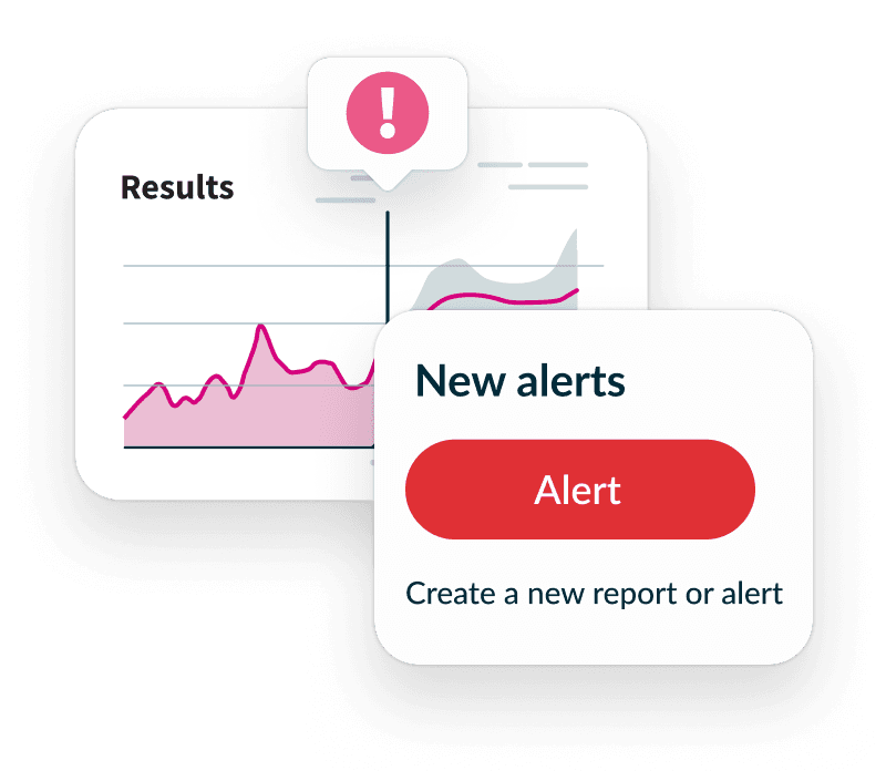 Line graph showing results with alert notification icon and overlay card displaying "Create a new report or alert" button
